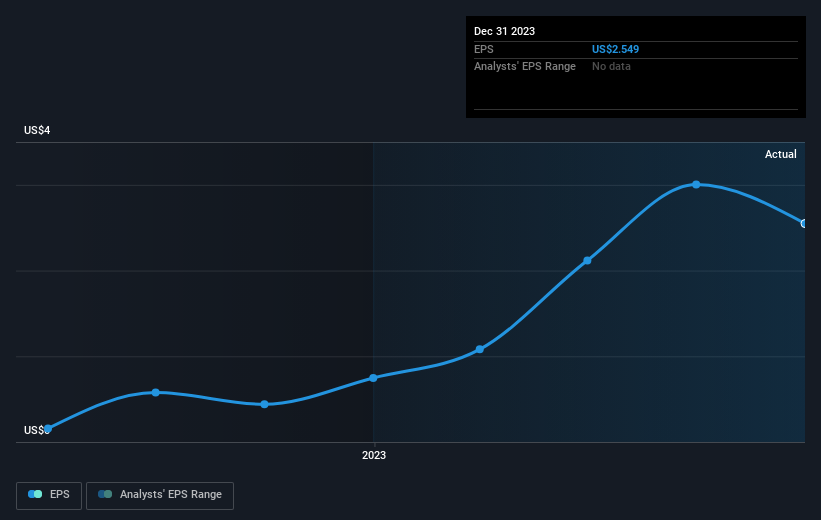 earnings-per-share-growth