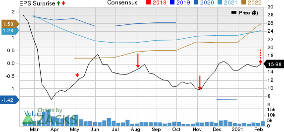 NuStar Energy L.P. Price, Consensus and EPS Surprise