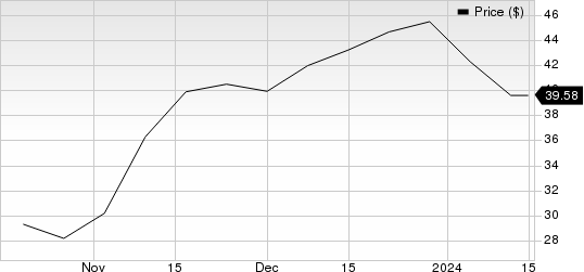 Limbach Holdings, Inc. Price