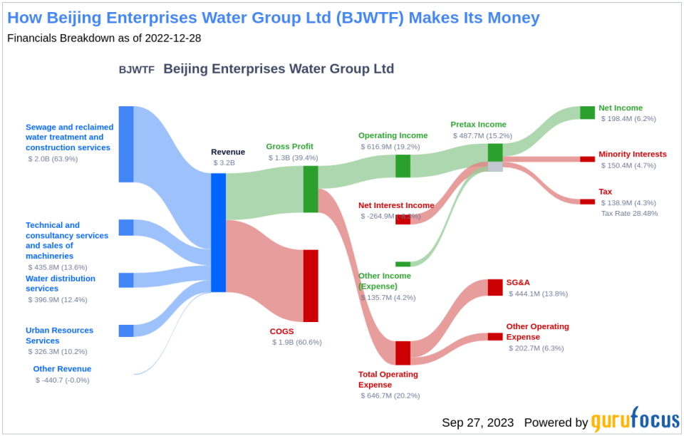 Beijing Enterprises Water Group Ltd: A Deep Dive Into Its Dividend Performance