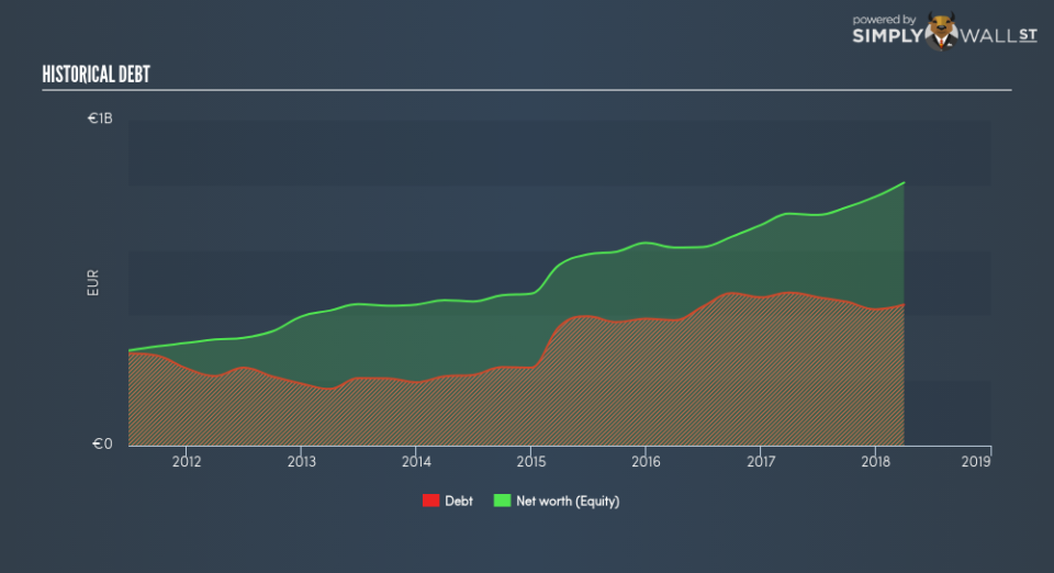 BIT:IP Historical Debt June 22nd 18