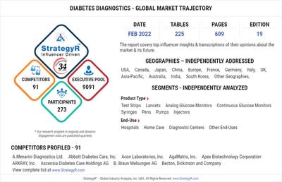 Global Diabetes Diagnostics Market to Reach $42.4 Billion by 2026