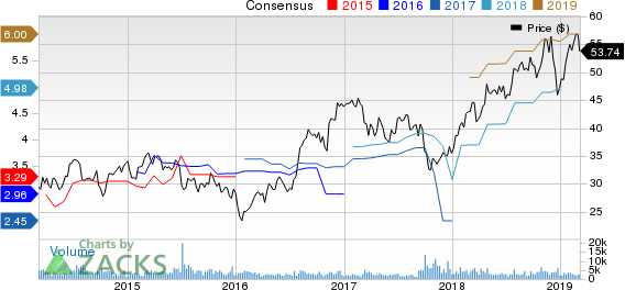 Popular, Inc. Price and Consensus