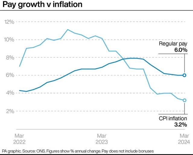 Pay growth v inflation