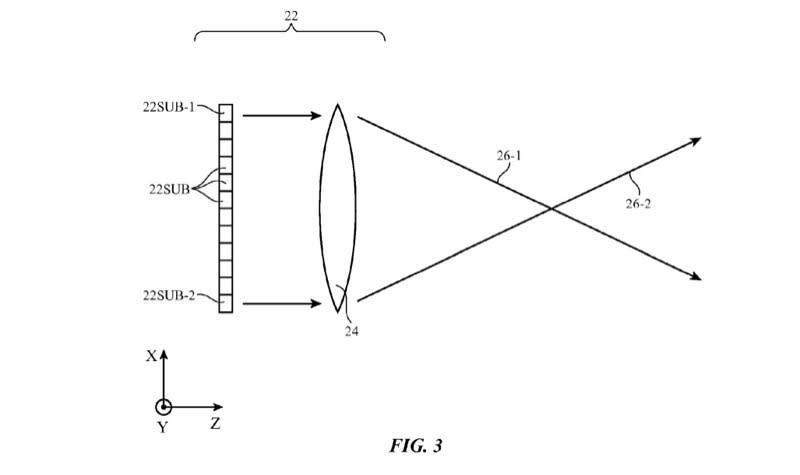 ▲ 蘋果 3D 裸視技術的專利圖示。（Source：USPTO）