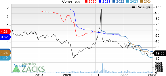 Paramount Global Price and Consensus