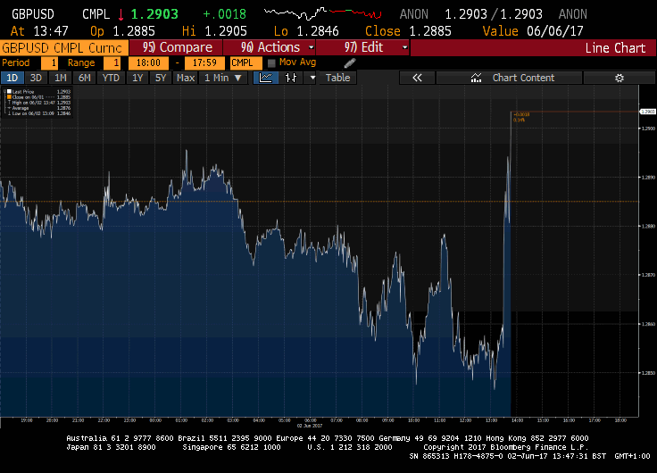 GBP - Credit: Bloomberg