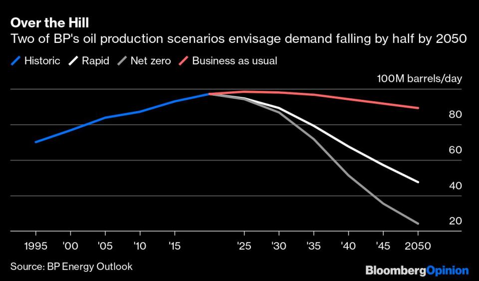 Los escenarios que preve la petrolera BP para la demanda mundial de petróleo. Gráfico: Bloomberg. 