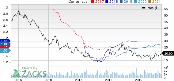 Buckle, Inc. (The) Price and Consensus