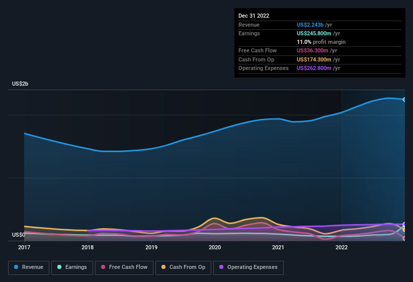 earnings-and-revenue-history