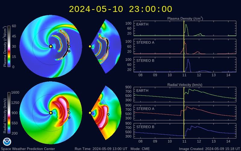 據NOAA WSA-Enlil模式資料分析，預估地磁擾動將有明顯增強並持續影響約24小時。（圖／翻攝自NOAA WSA-Enlil 模式資料）