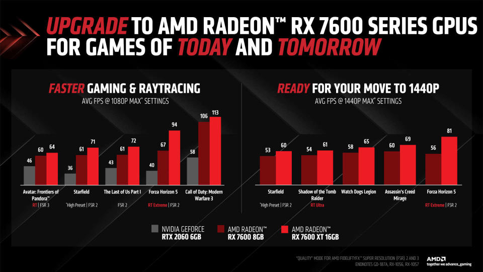 AMD performance charts for Radeon RX 7600XT