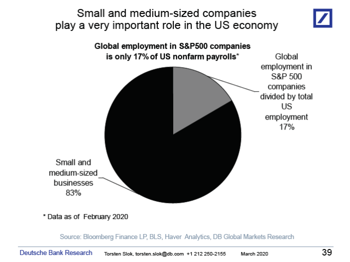 Small and medium-sized companies' role in the U.S. economy