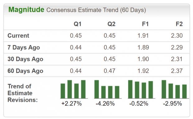 Zacks Investment Research