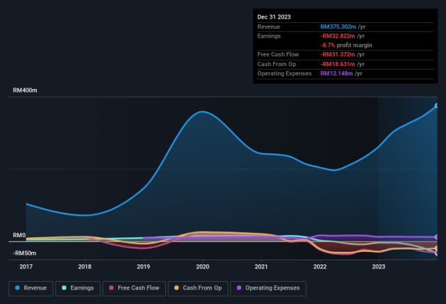 How much is T-Series net worth 2022? Earnings and other details 