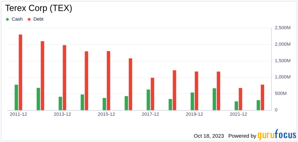 Terex (TEX): A Modestly Undervalued Gem? An In-Depth Valuation Analysis