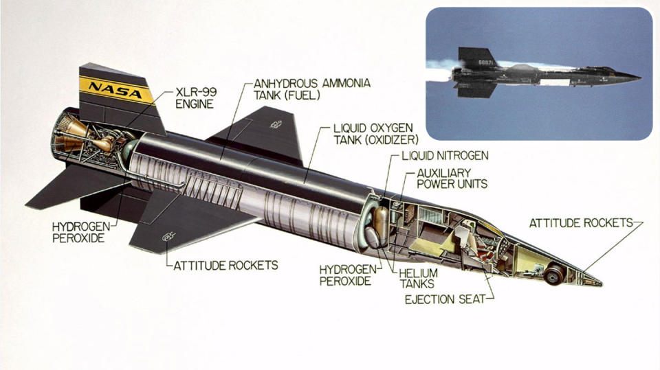 X-15: Fastest Airplane Ever