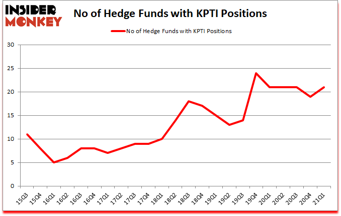 Is KPTI A Good Stock To Buy?