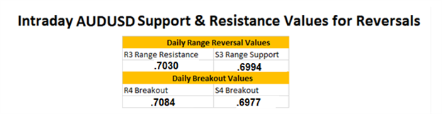 AUDUSD Retraces to Resistance