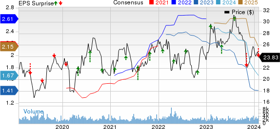 Schneider National, Inc. Price, Consensus and EPS Surprise