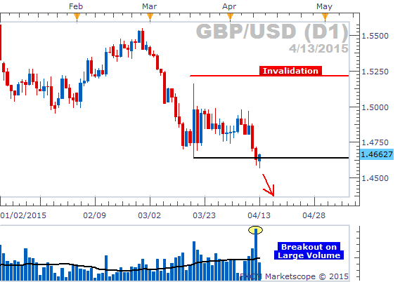 Forex Sentiment & Volume Analysis - GBPUSD