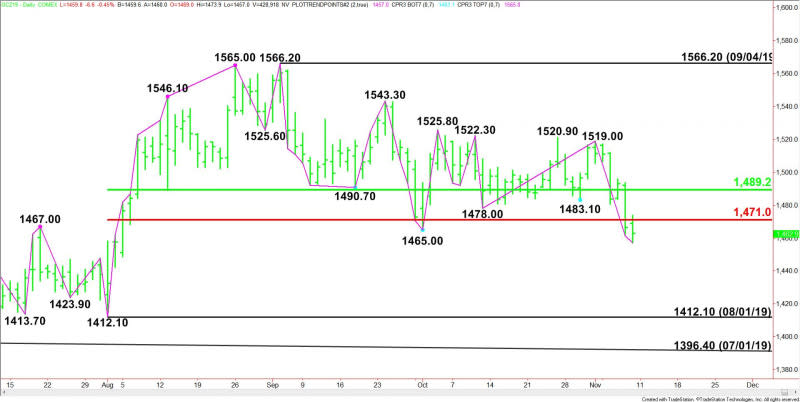 Daily December Comex Gold