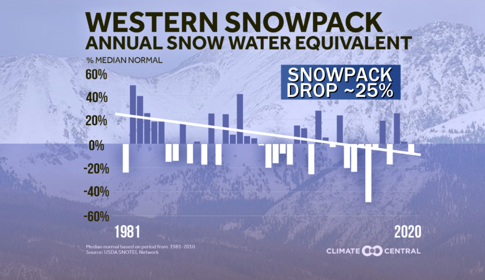  / Credit: Climate Central