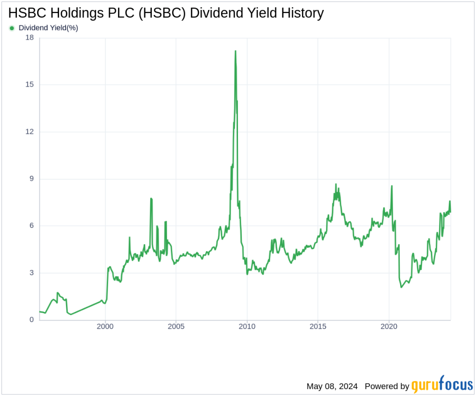 HSBC Holdings PLC's Dividend Analysis