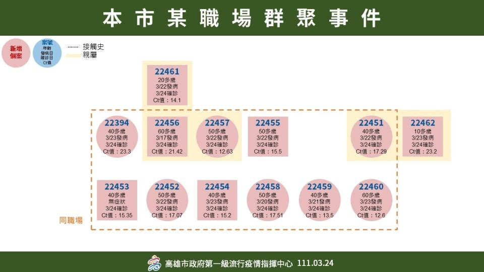 （圖／高雄市政府提供）