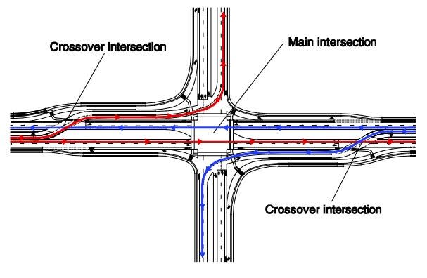 A diagram from the Federal Highway Administration showing a typical "displaced left" configuration.