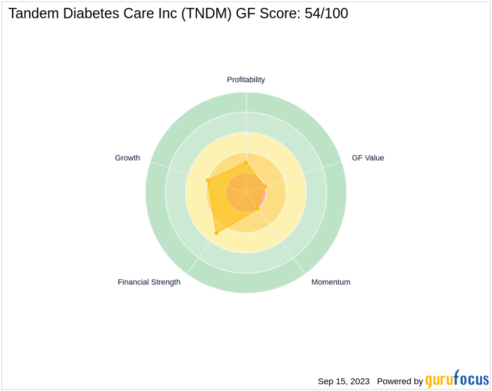 Unraveling the Future of Tandem Diabetes Care Inc (TNDM): A Deep Dive into Key Metrics