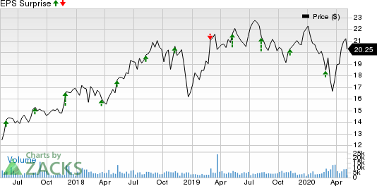 Nomad Foods Limited Price and EPS Surprise