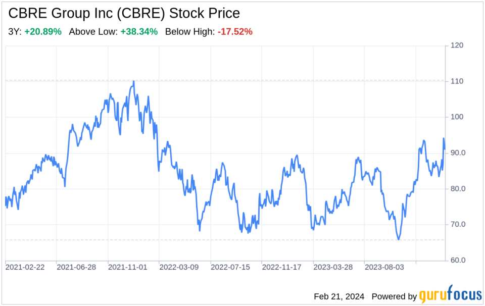 Decoding CBRE Group Inc (CBRE): A Strategic SWOT Insight