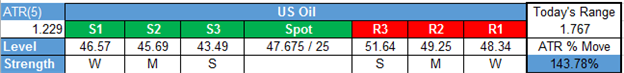 WTI Crude Oil Price Forecast: Oil Firm on News of Iranian Support