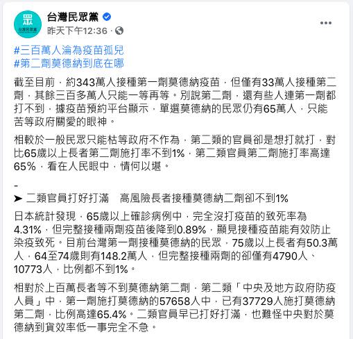 民眾黨發文酸65%官員已打第2劑莫德納。（圖／翻攝自民眾黨臉書）