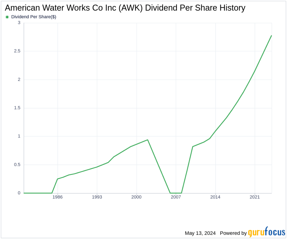 American Water Works Co Inc's Dividend Analysis