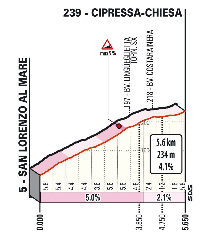 MSR