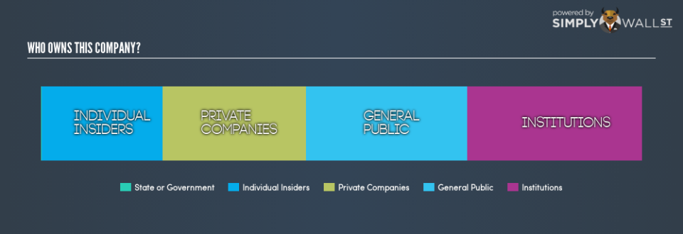 NSEI:NBVENTURES Ownership Summary February 10th 19