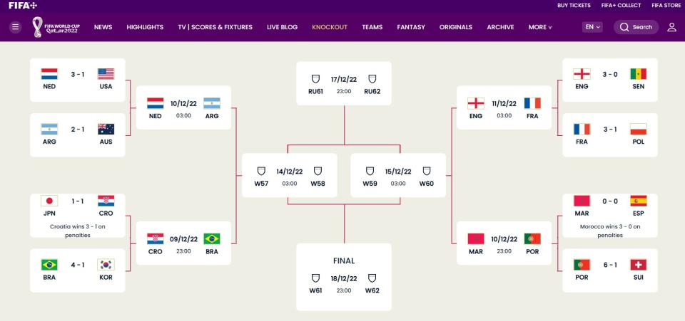 世界盃淘汰賽籤表。(擷取自FIFA+官方網站)