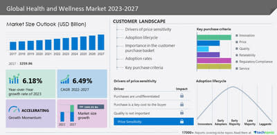 The 5 Biggest Fitness And Wellness Technology Trends In 2022