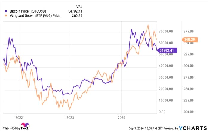 Bitcoin Price Chart