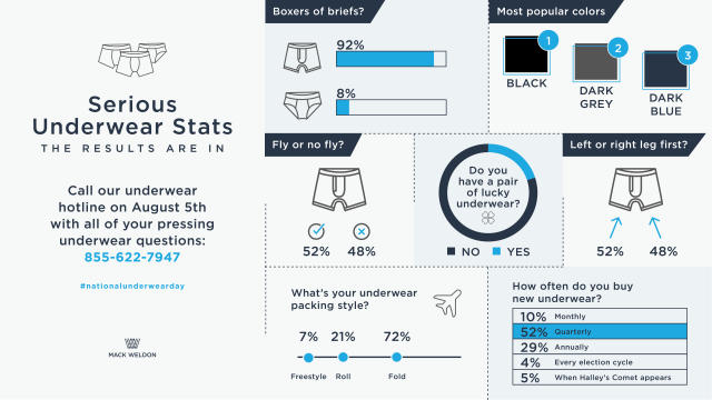 National Underwear Day: Boxers Or Briefs? [POLL]