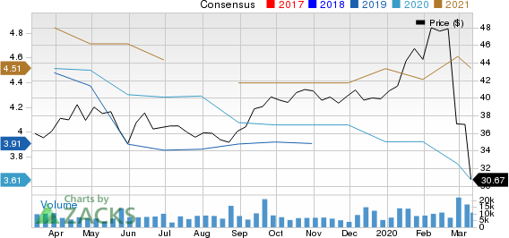 Toll Brothers Inc. Price and Consensus