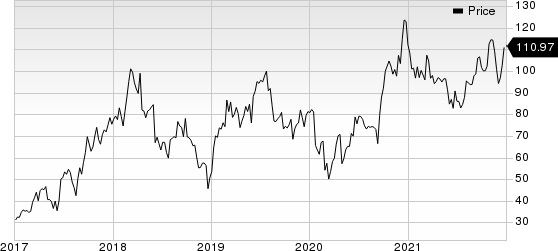 Blueprint Medicines Corporation Price