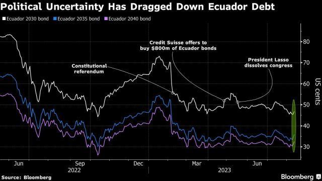 Santander bond move unnerves debt investors