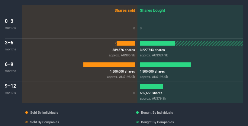 insider-trading-volume