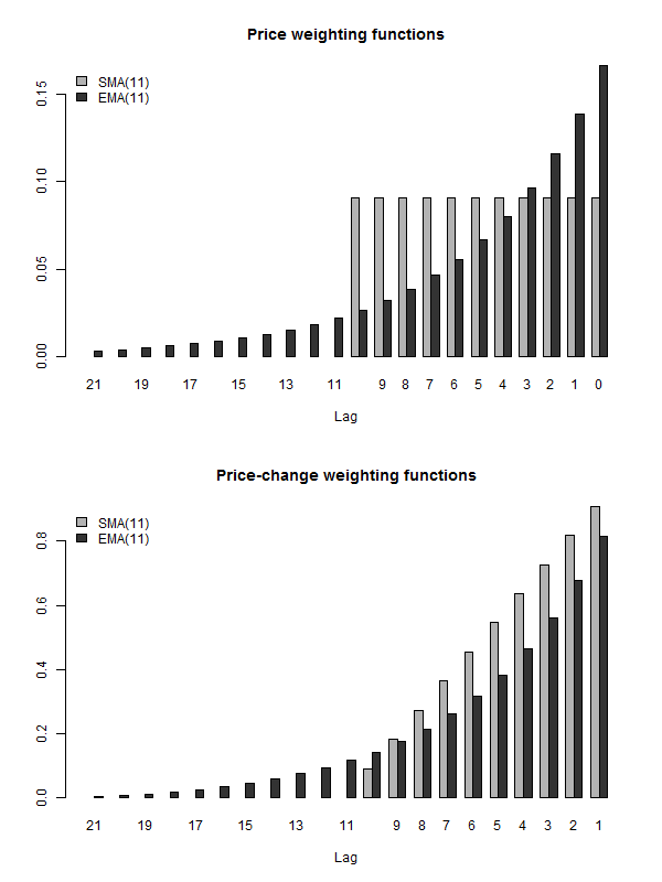 The results are hypothetical results and are NOT an indicator of future results and do NOT represent returns that any investor actually attained. Indexes are unmanaged, do not reflect management or trading fees, and one cannot invest directly in an index. Additional information regarding the construction of these results is available upon request.