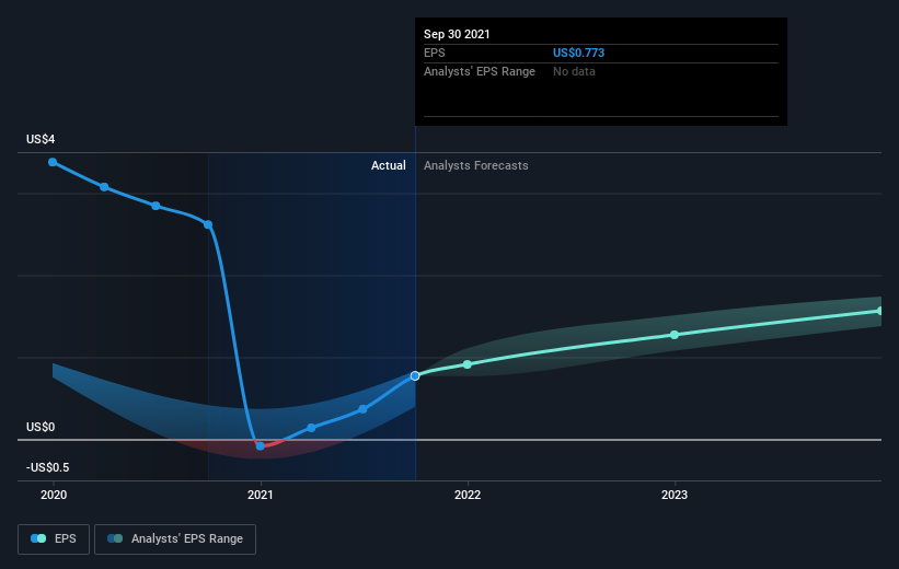 earnings-per-share-growth