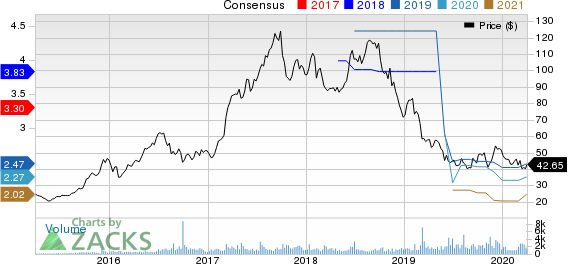 National Beverage Corp. Price and Consensus