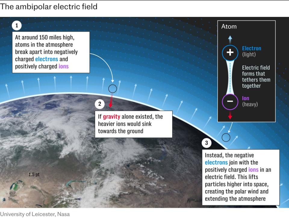 Nasa makes discovery ‘as vital as gravity’ about Earth